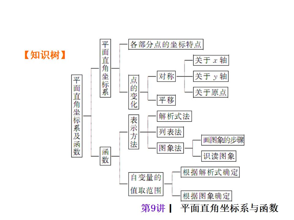 中考复习课件【第9讲】平面直角坐标系与函数（27页）ppt课件_第10页