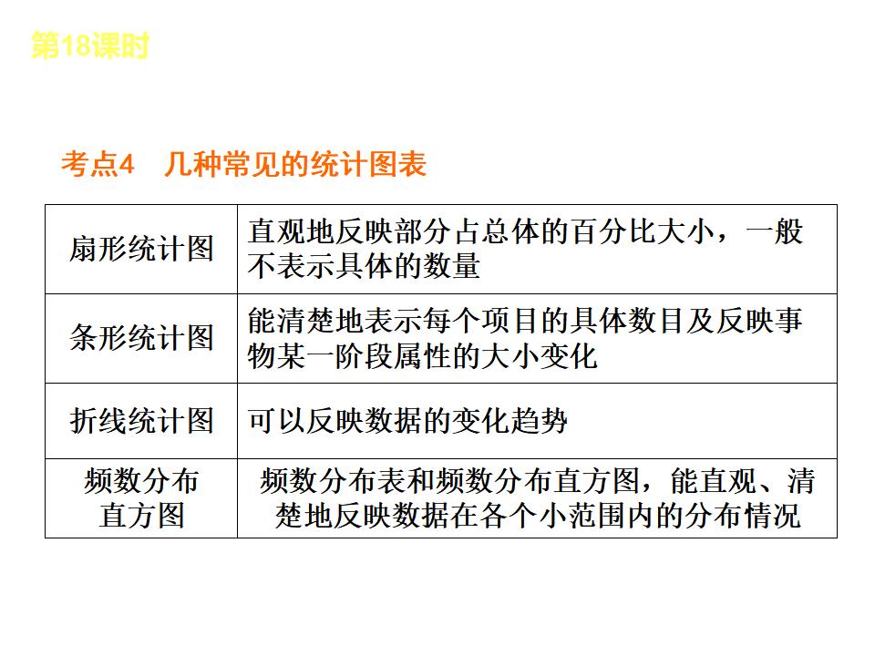 北京中考数学复习4：统计与概率ppt课件_第8页