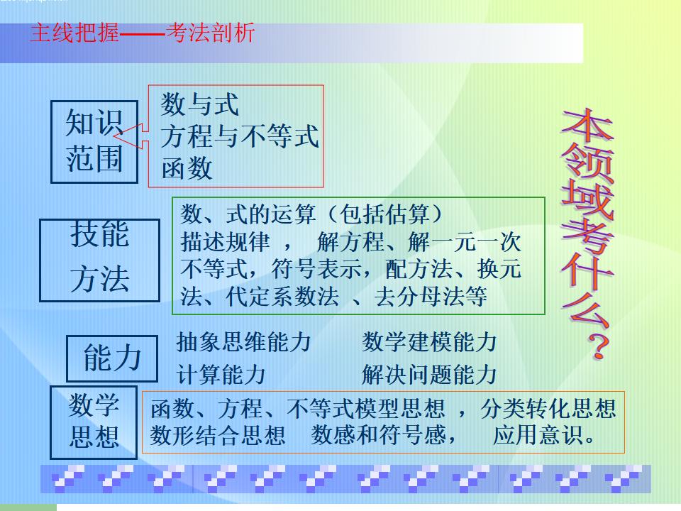 中考数学“数与代数”复习策略及备考建议PPT课件_第8页