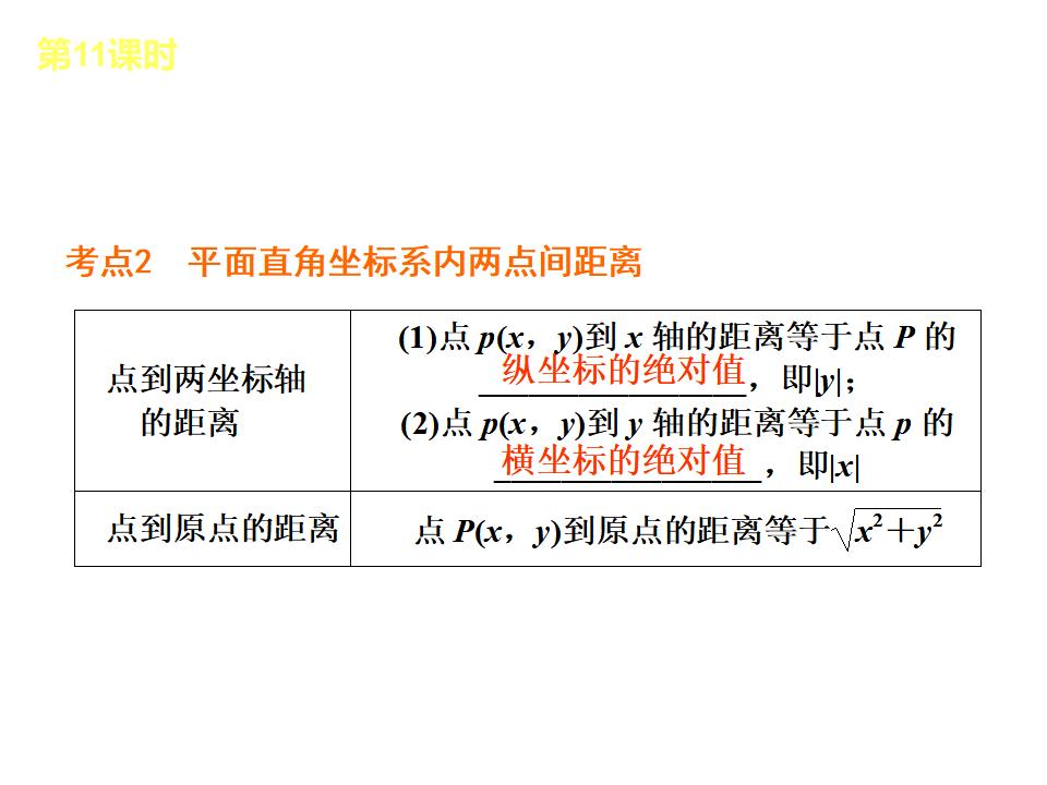 北京中考数学复习3：函数及其图象ppt课件_第7页