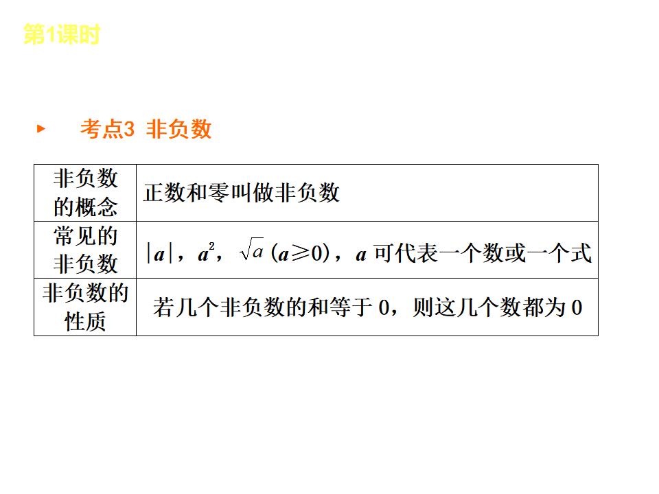 北京中考数学复习1：数与式ppt课件_第9页