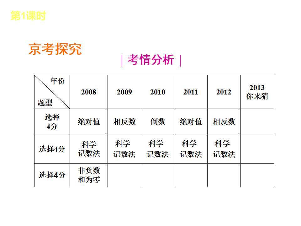 北京中考数学复习1：数与式ppt课件_第10页