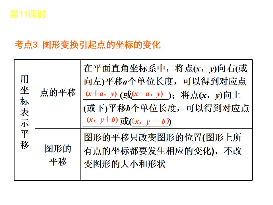 北京中考数学复习3：函数及其图象ppt课件_第8页
