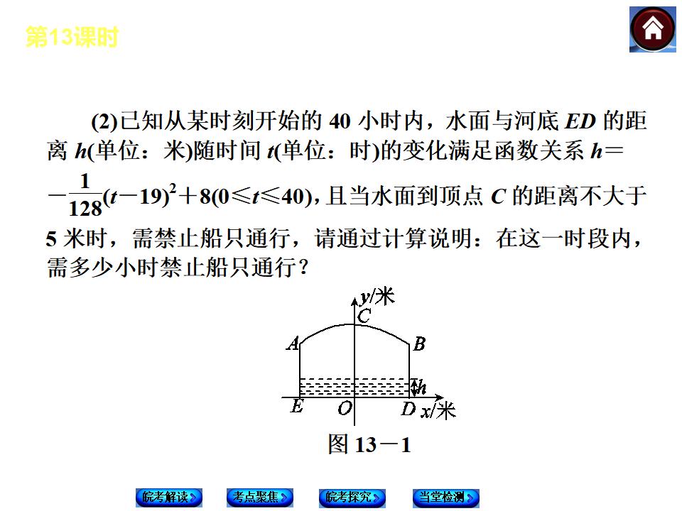 安徽省中考数学专题复习课件-第13课时-二次函数的应用ppt课件_第7页