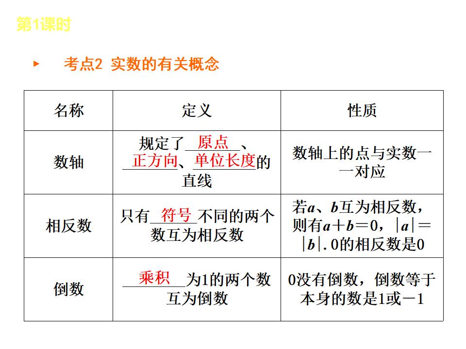 北京中考数学复习1：数与式ppt课件_第8页