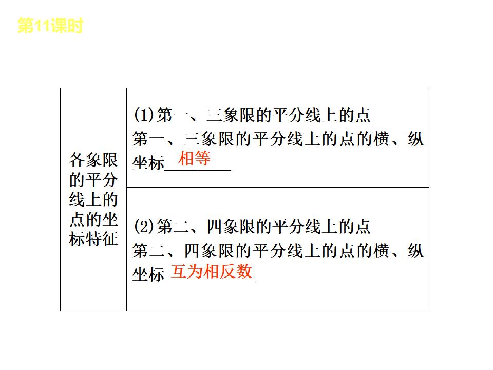 北京中考数学复习3：函数及其图象ppt课件_第6页