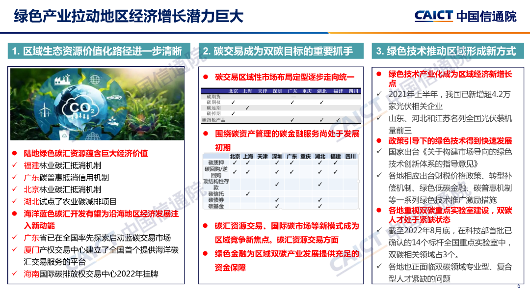 中国信通院：区域碳达峰碳中和发展规划白皮书（2022年）解读_第6页