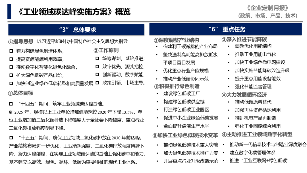 中国汽研：《工业领域碳达峰实施方案》《科技支撑碳达峰碳中和实施方案（2022—2030年）》解读_第6页