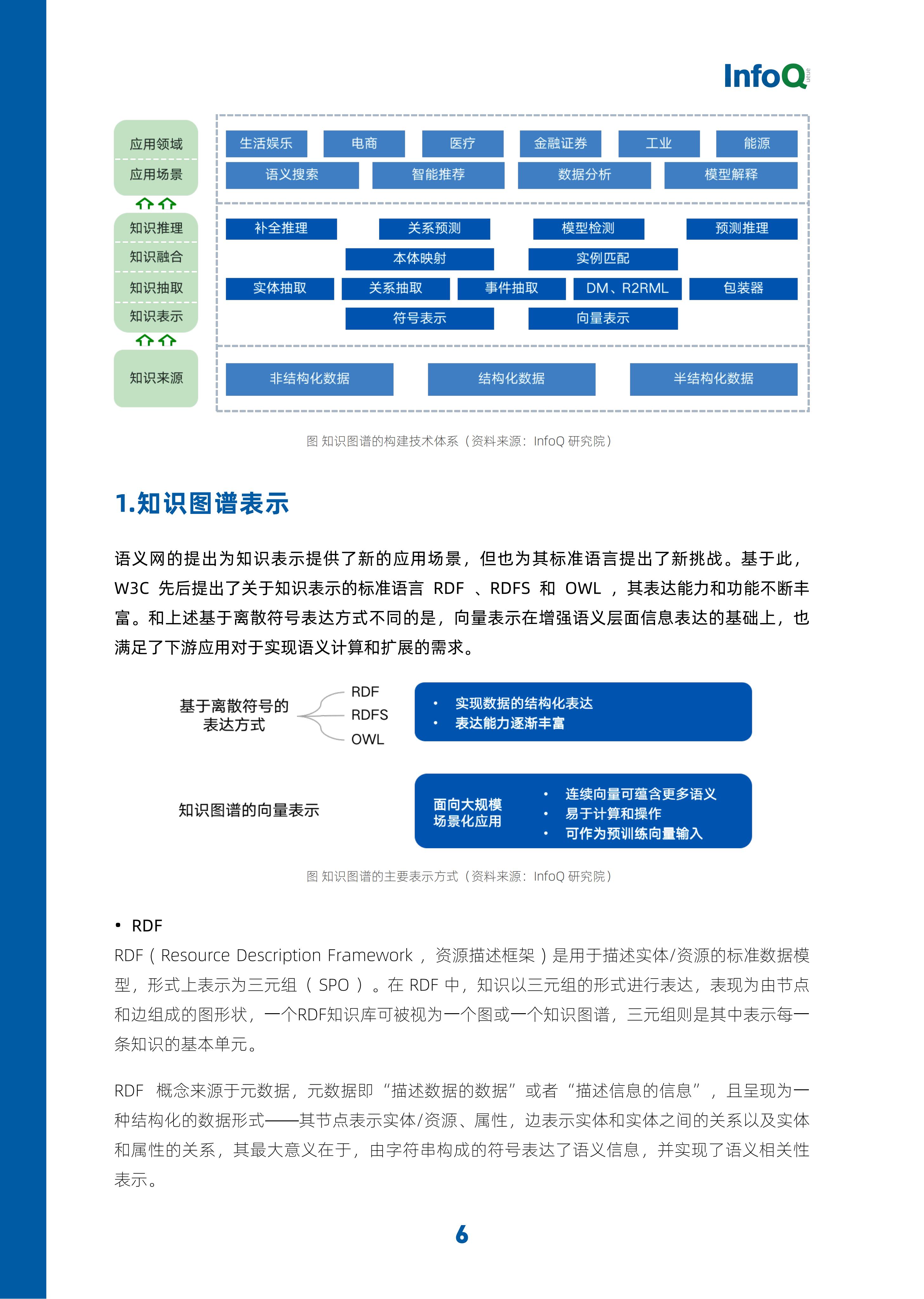 InfoQ研究中心：知识图谱：打破人工智能的认知天花板_第9页