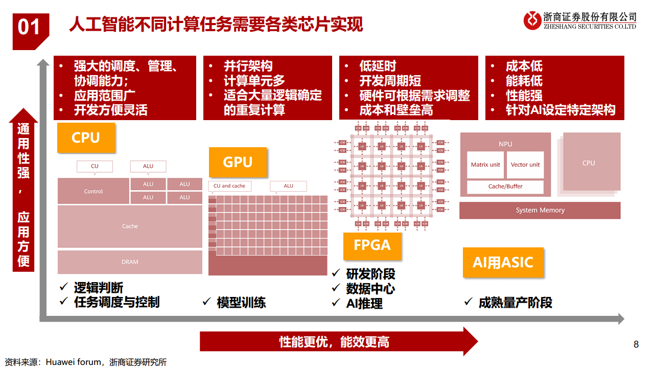 浙商证券：ChatGPT芯片算力：研究框架——AIGC算力时代系列报告_第8页