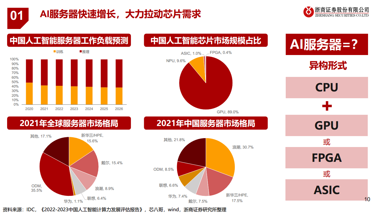浙商证券：ChatGPT芯片算力：研究框架——AIGC算力时代系列报告_第10页