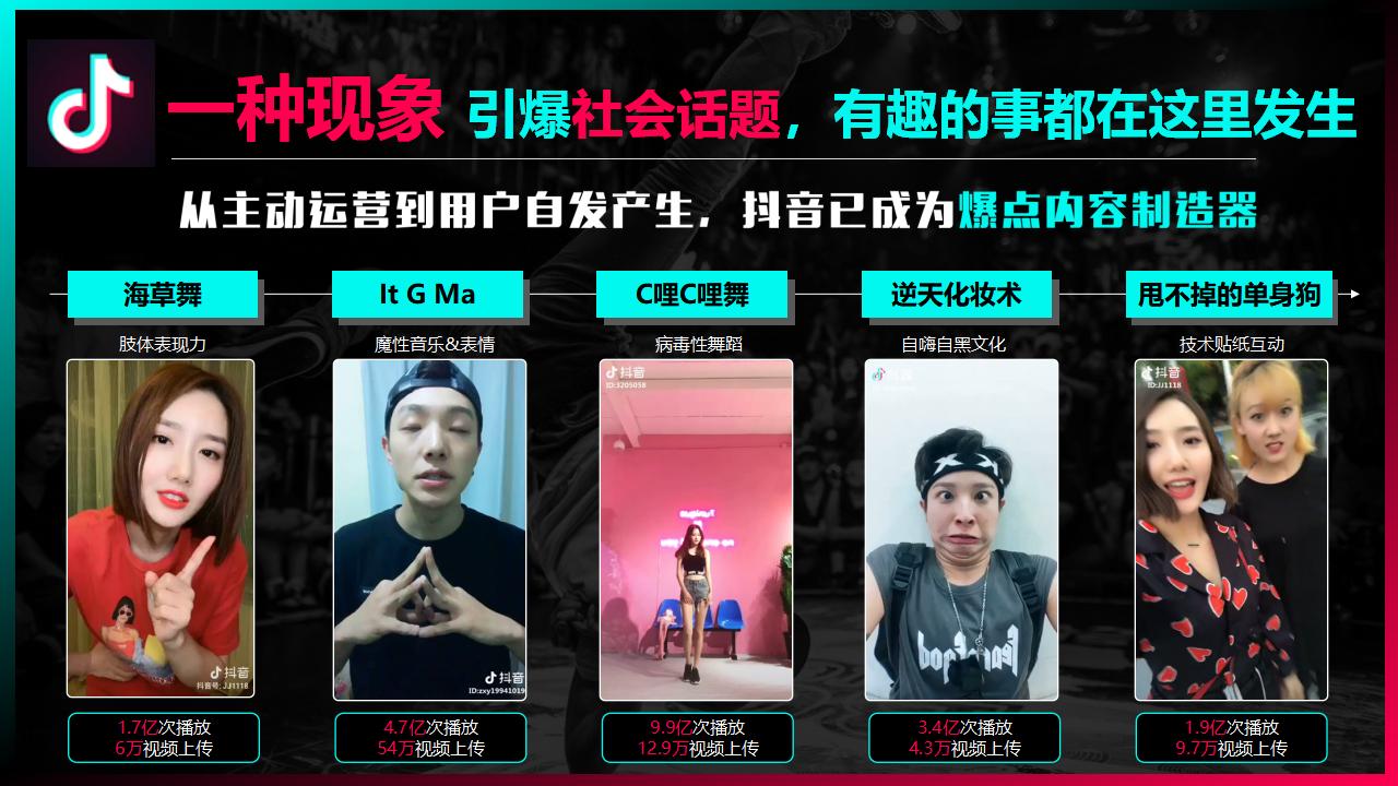 抖音汽车行业营销方案：汽车区域营销策略分享_第6页