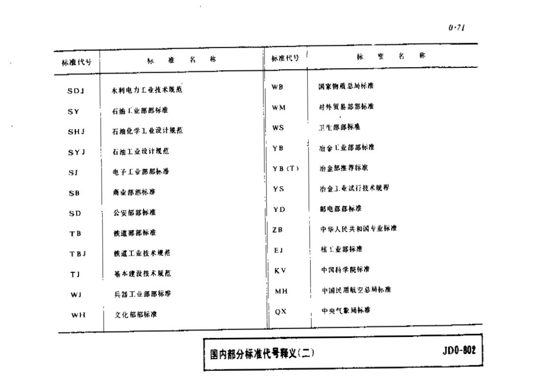 JD0-101~JD0-804 建筑电气安装工程图集（模糊版）