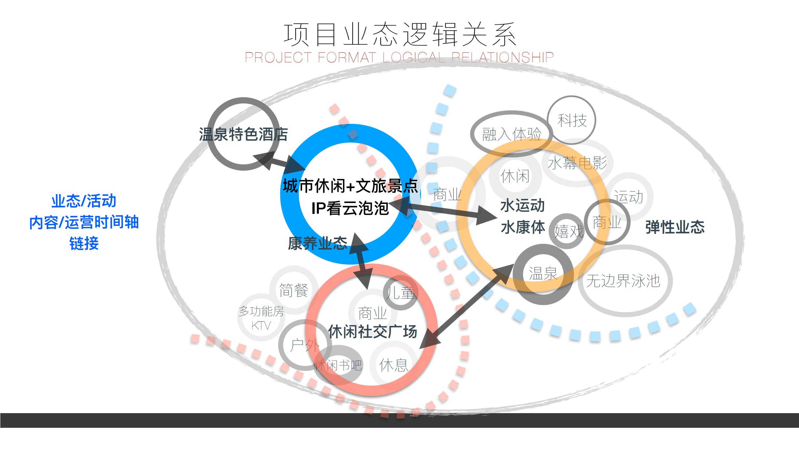 河南洛阳汝阳圣龙温泉度假区规划设计方案