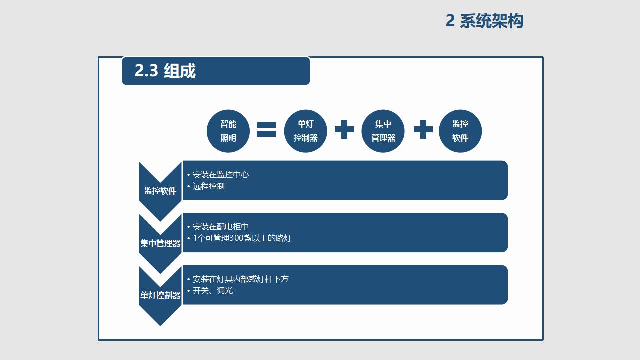 智慧城市照明智能管理系统解决方案_第10页