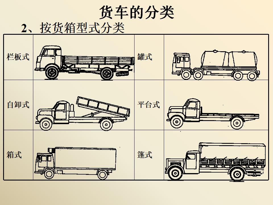 经典汽车构造课件：汽车构造概述_第10页