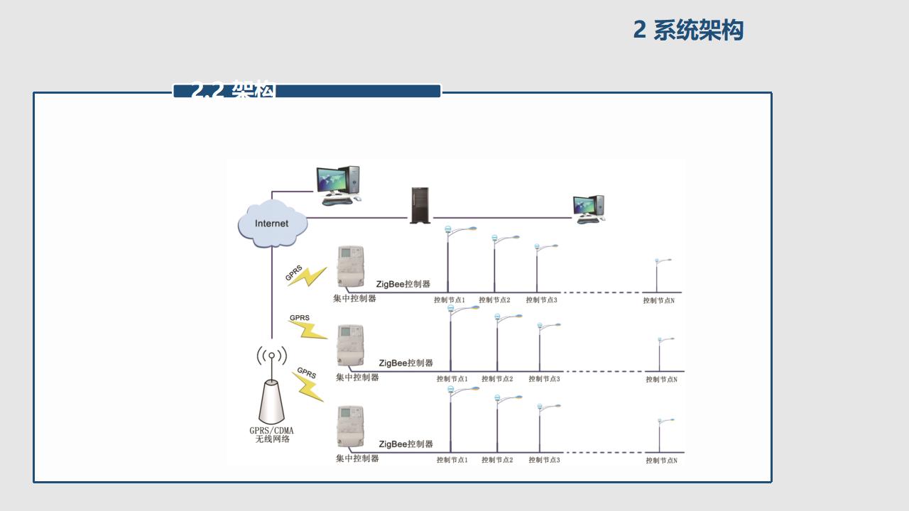 智慧城市照明智能管理系统解决方案_第9页