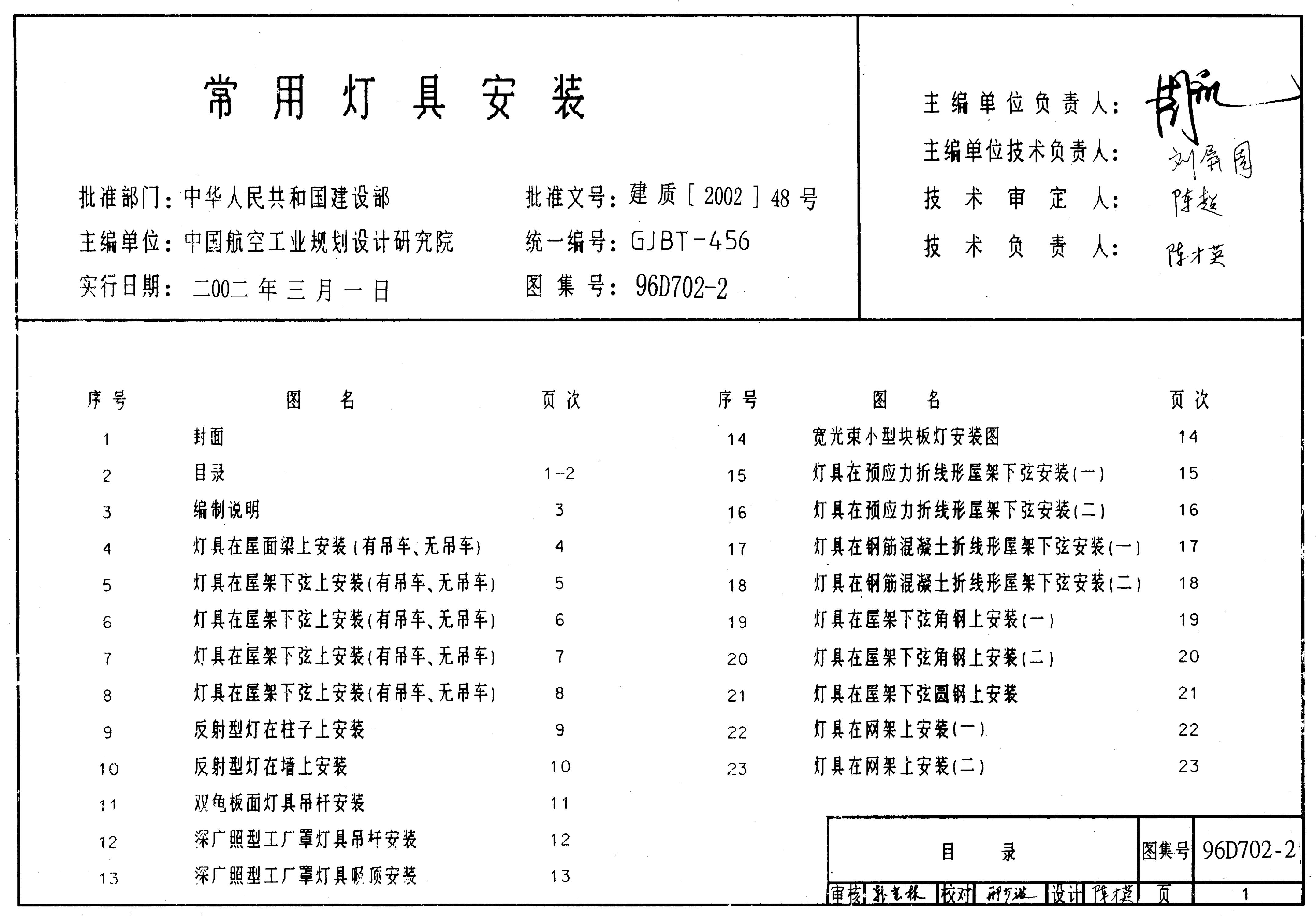 96D702-2 常用灯具安装图集