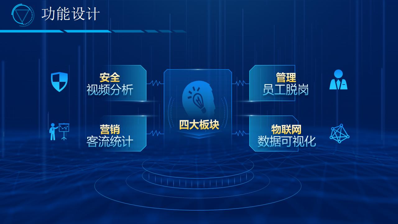 智慧加油站可视化运营管理平台解决方案_第6页