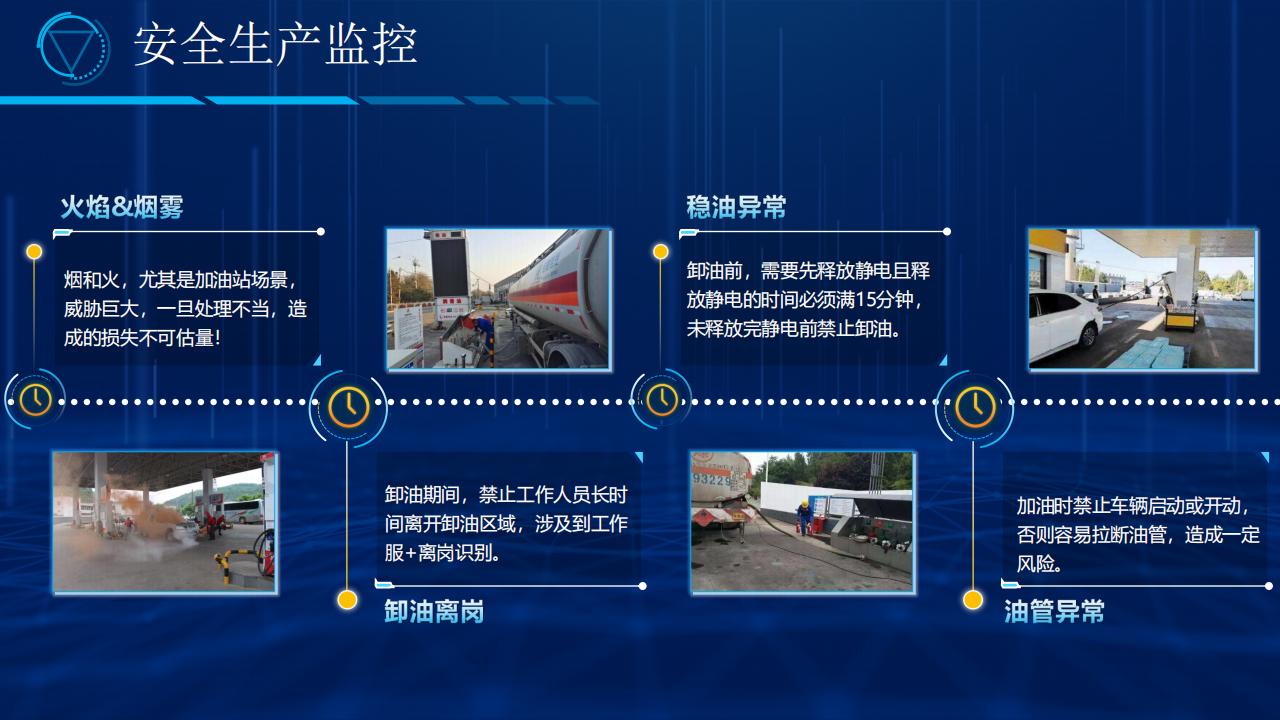 智慧加油站可视化运营管理平台解决方案_第9页