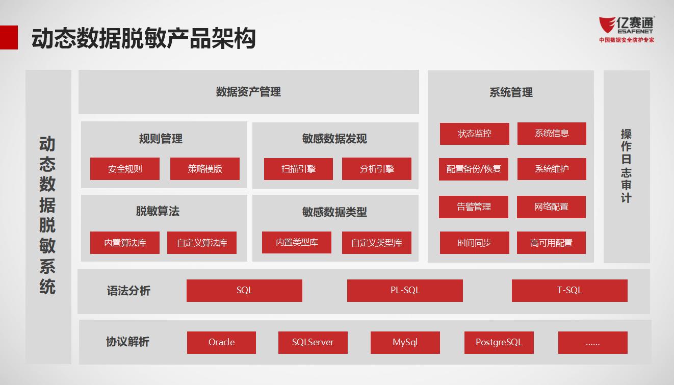 亿赛通动态数据脱敏系统（DMS-D）产品主打胶片_第9页