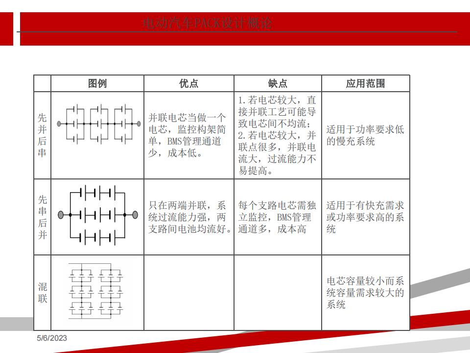 电池PACK设计概论_第10页