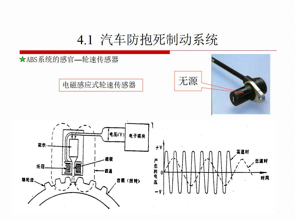 汽车底盘电子控制系统_第6页