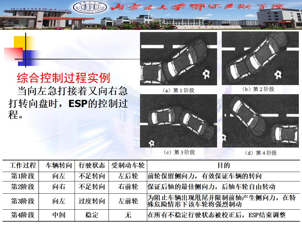 汽车先进安全技术未来趋势_第9页