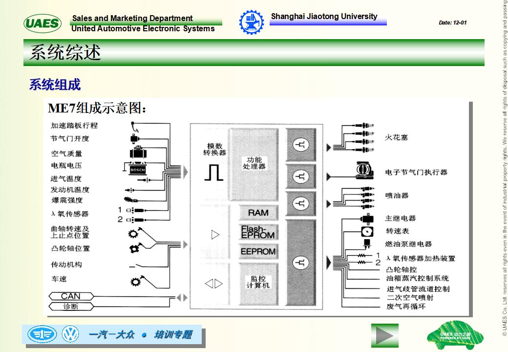 博世：先进的发动机管理系统ME7-Motronic_第6页