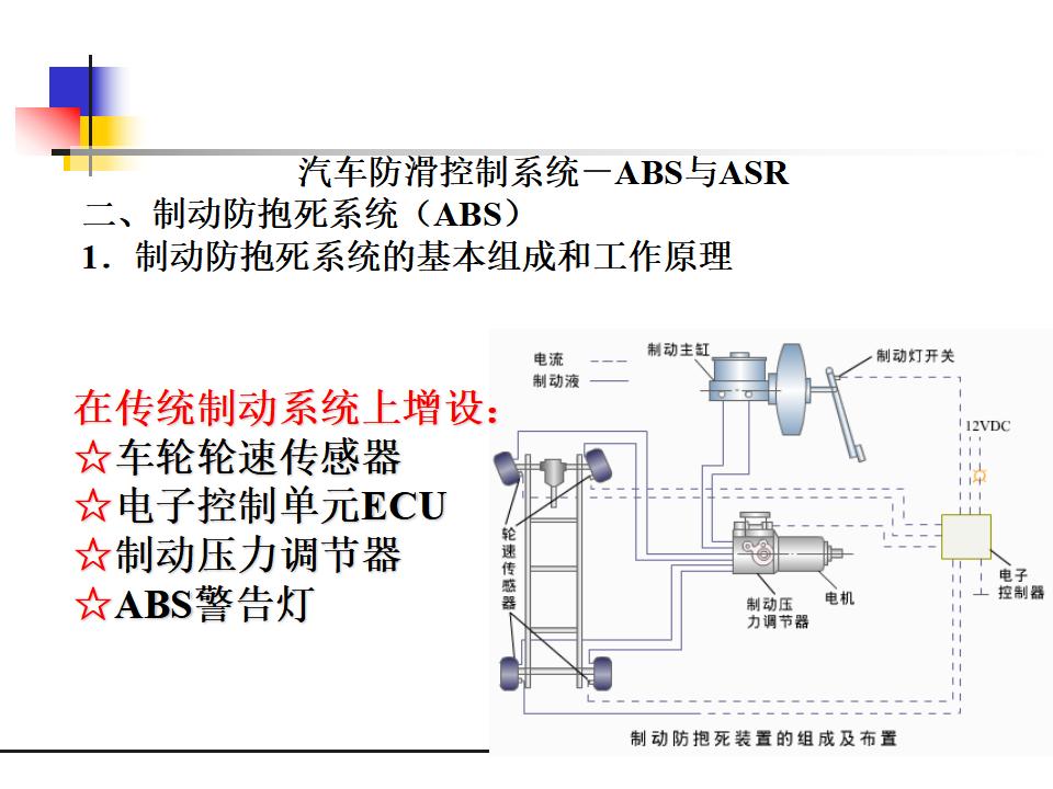 汽车电控制动防抱死系统（ABS）_第10页