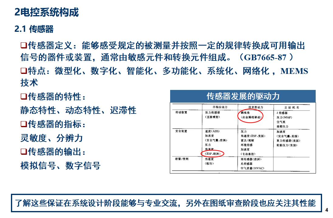 汽车电子知识汇总_第4页