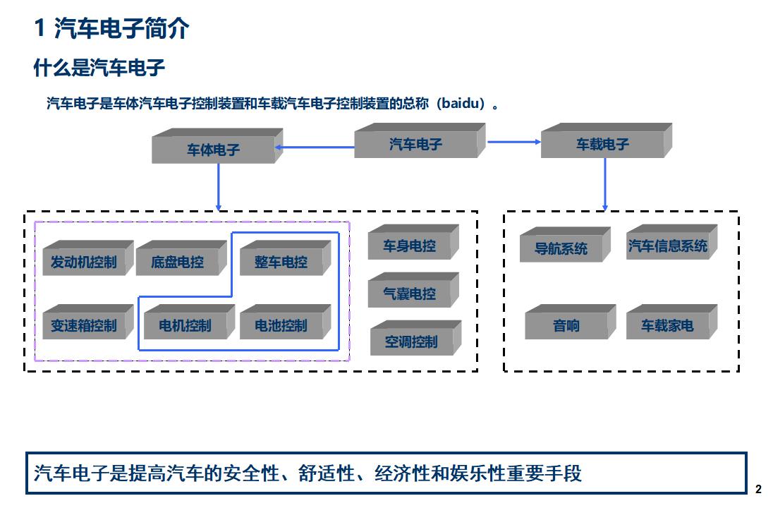 汽车电子知识汇总_第2页