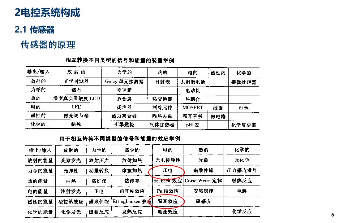 汽车电子知识汇总_第8页