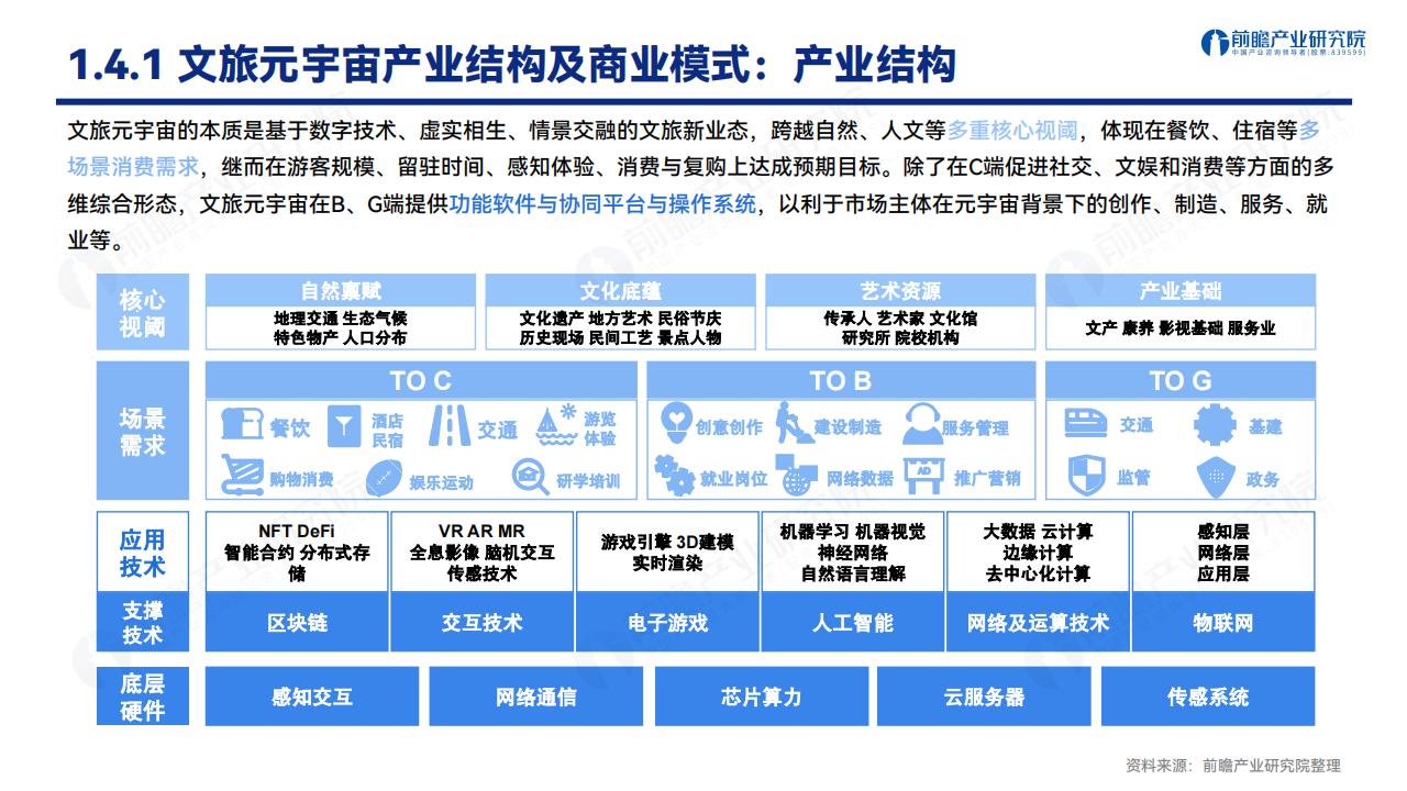 前瞻产业研究院：文旅元宇宙：人工智能与实体经济的战略融合发展机遇_第8页
