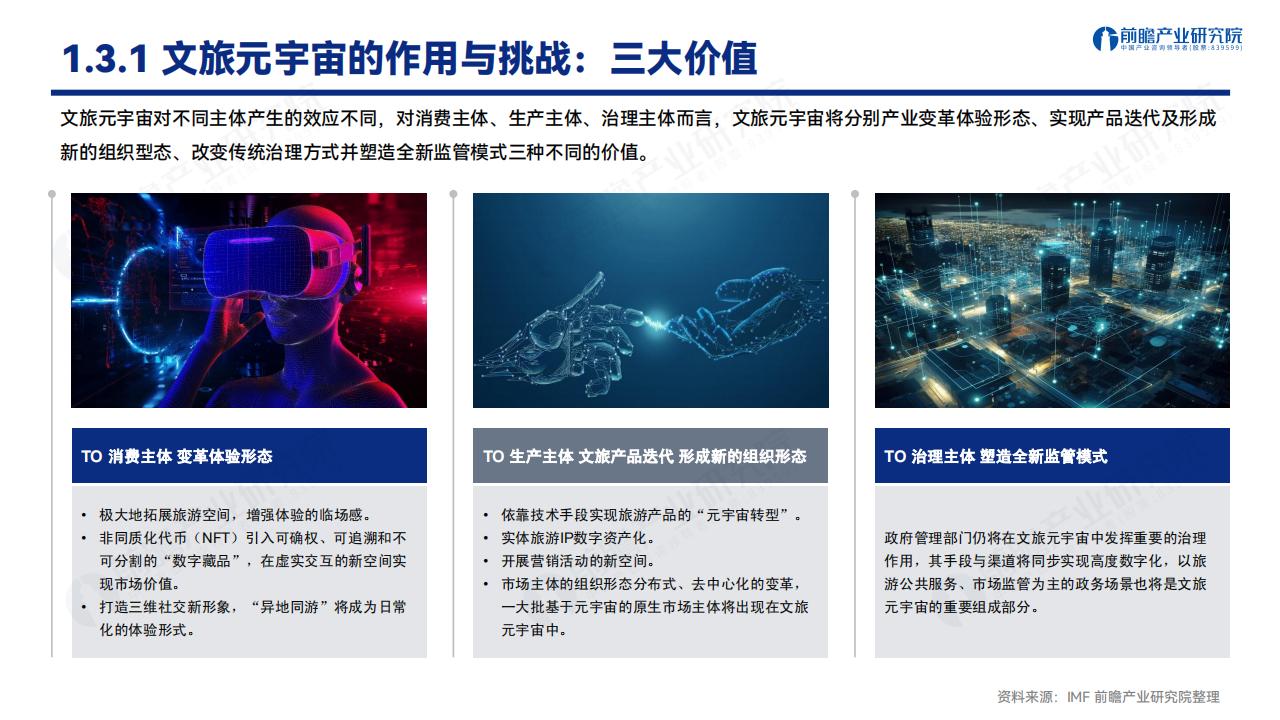 前瞻产业研究院：文旅元宇宙：人工智能与实体经济的战略融合发展机遇_第6页