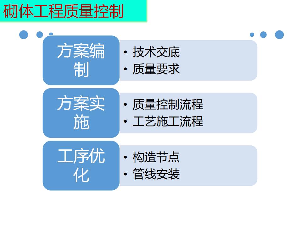 二次结构砌筑抹灰工程施工技术交底
