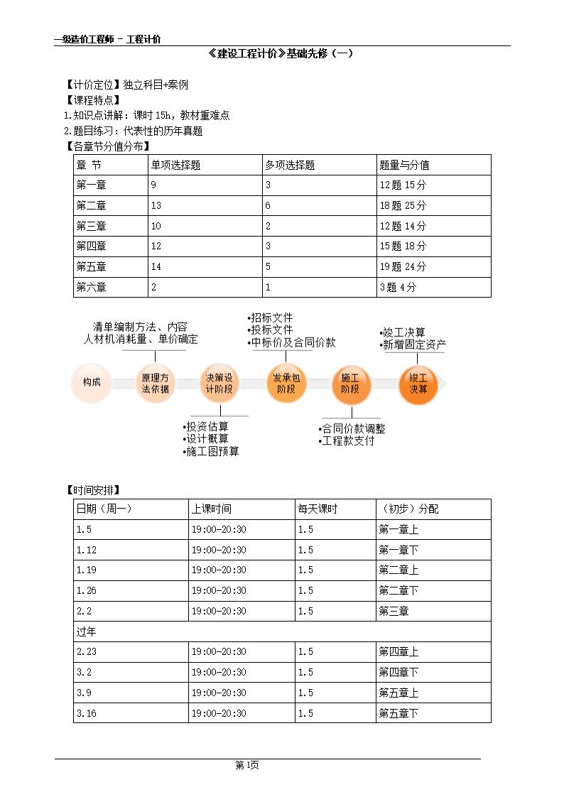 2021一造计价基础先修课件(1)