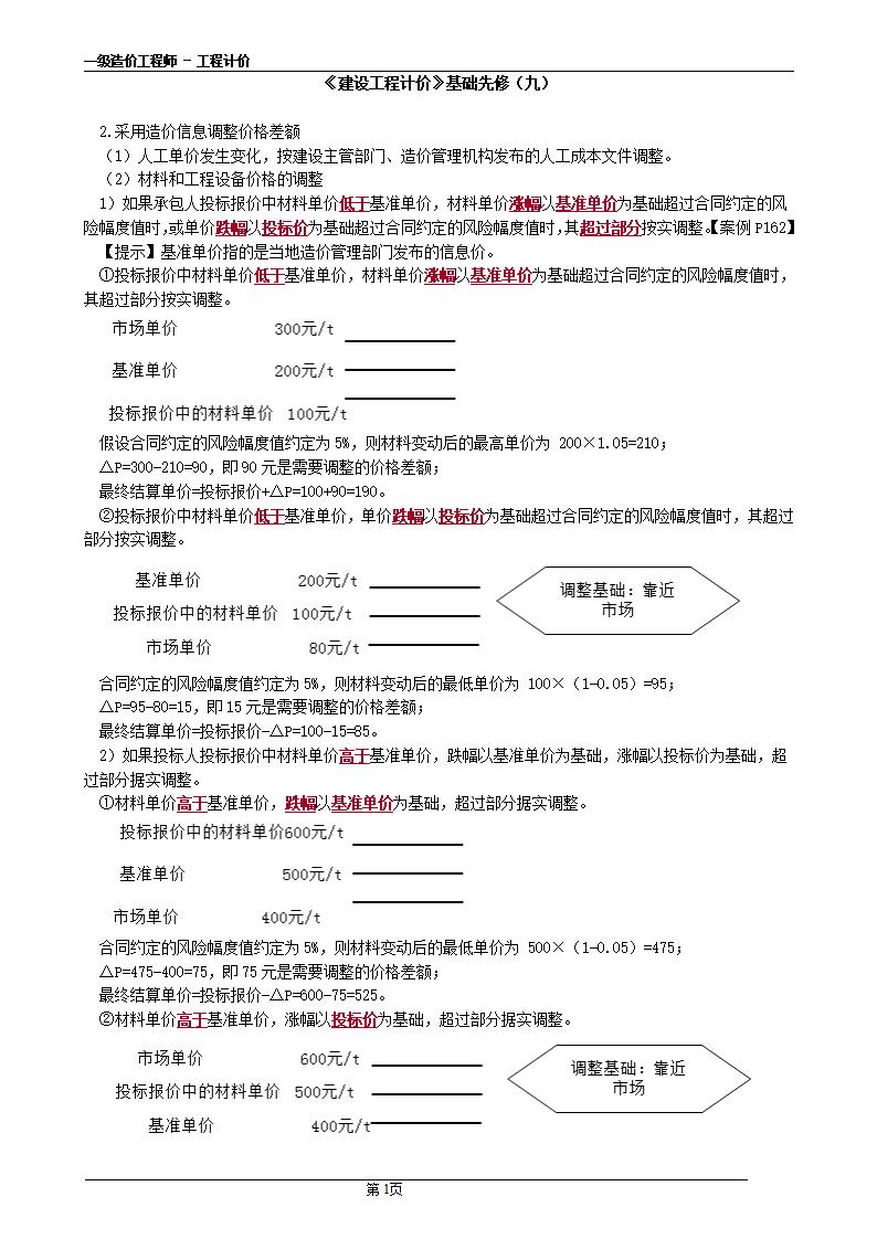 2021一造计价基础先修课件(9)