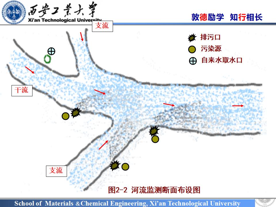 西安工业大学：水环境监测方案培训讲义（47页，图文丰富）
