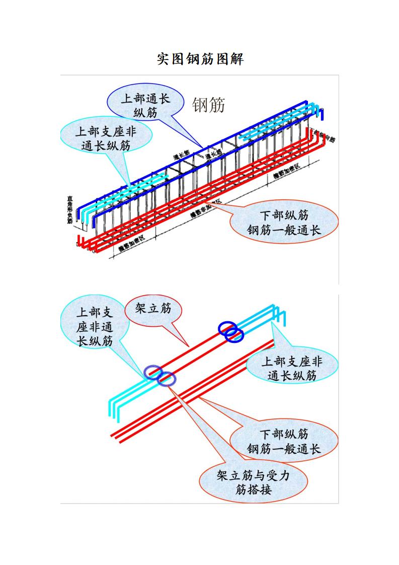 实图钢筋图解（新手必看）
