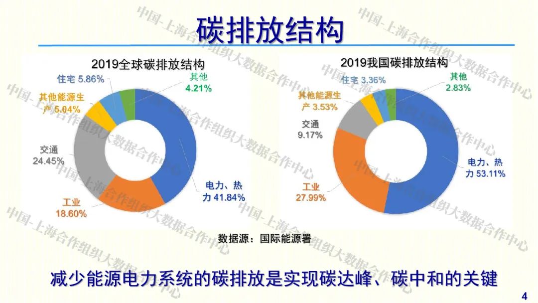 西安交通大学管晓宏：零碳智慧能源系统与能源革命_第4页