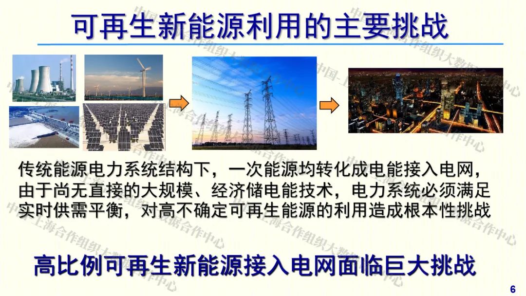 西安交通大学管晓宏：零碳智慧能源系统与能源革命_第6页