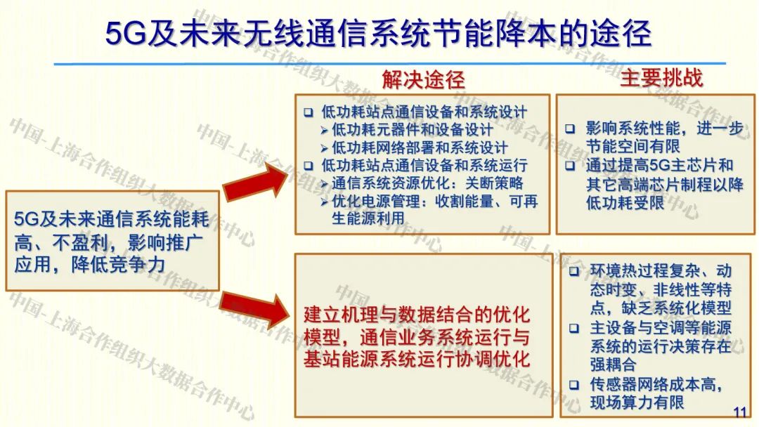 西安交通大学管晓宏：零碳智慧能源系统与能源革命_第8页