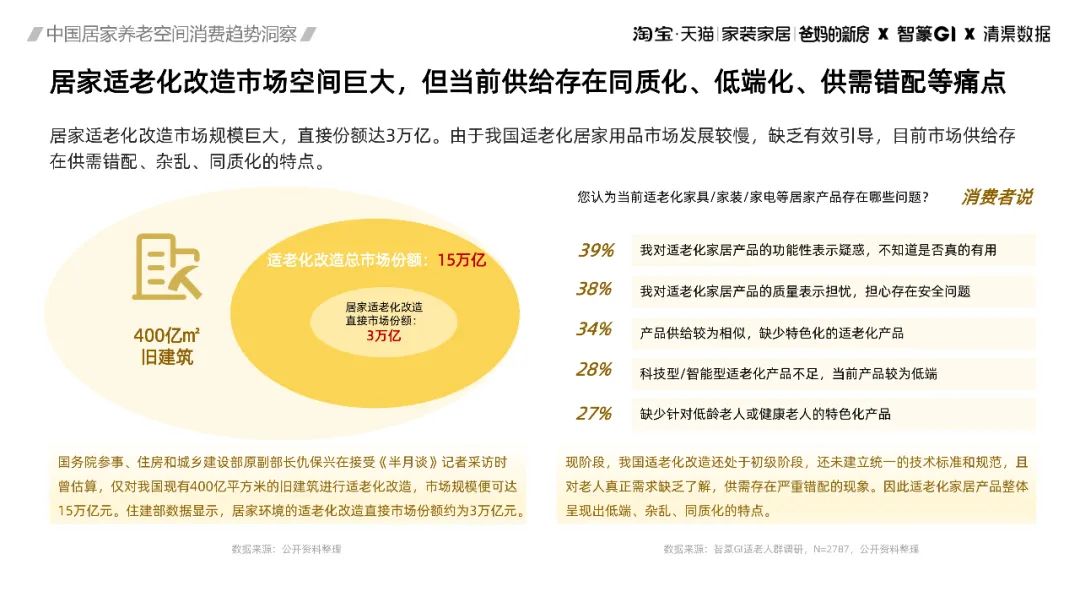 智篆GI&清渠数据：2023中国居家养老空间消费趋势洞察报告_第9页