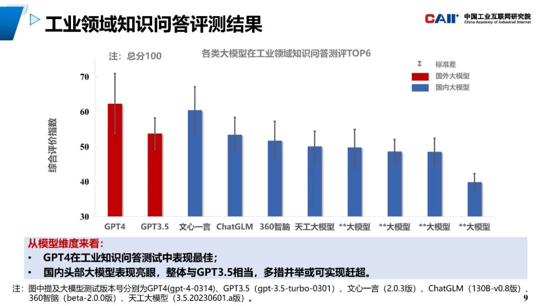 中国工业互联网研究院：通用人工智能大模型工业领域知识问答性能评估_第9页