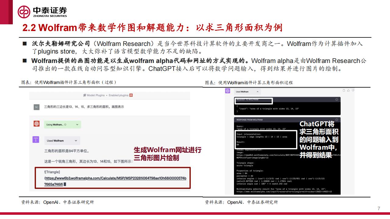中泰证券：互联网行业：ChatGPT开放联网与插件功能，见证全新C端生态系统入口诞生_第7页