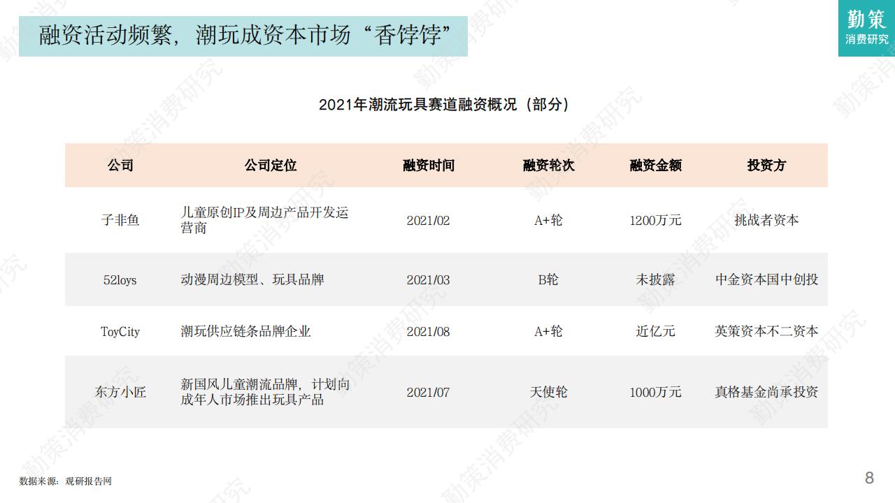 勤策消费研究：2023中国盲盒行业发展趋势报告_第8页