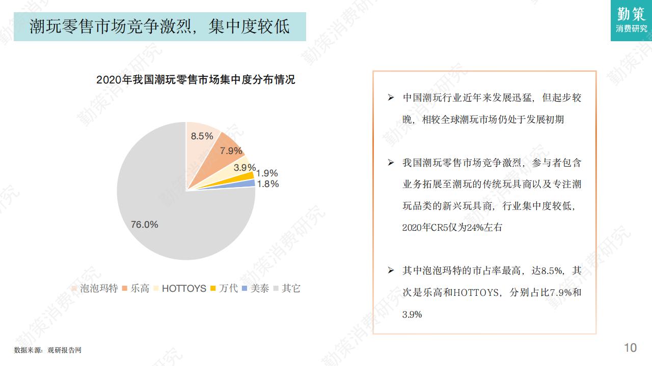 勤策消费研究：2023中国盲盒行业发展趋势报告_第10页