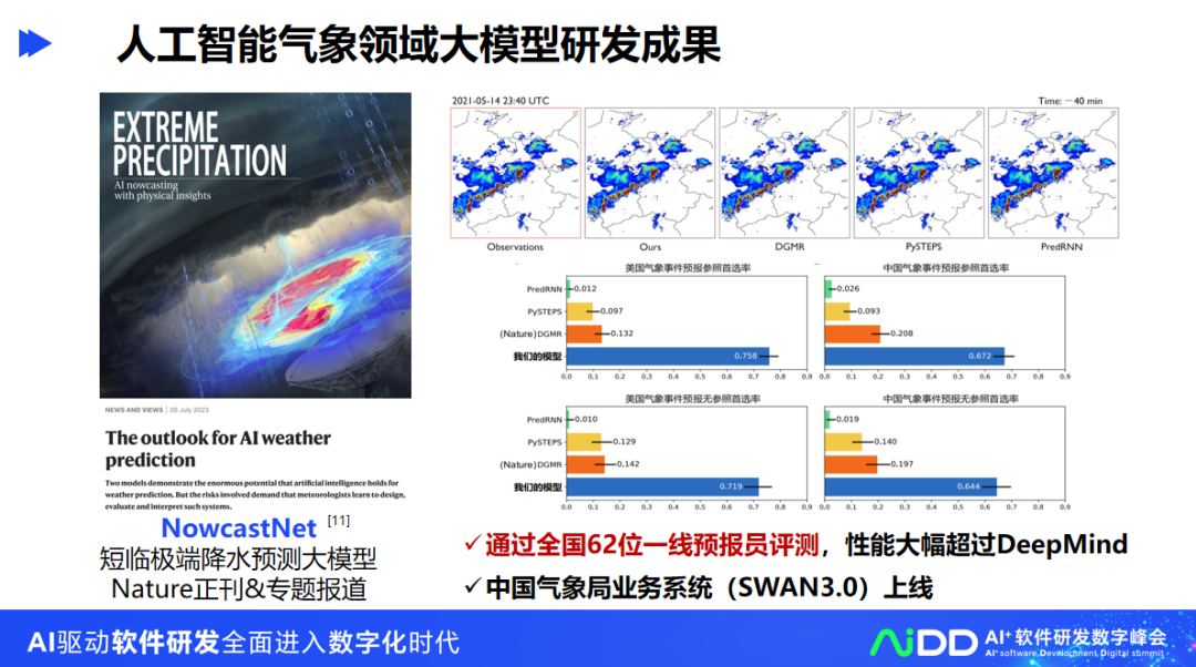 清华大学龙明盛：人工智能工程化软件研发_第8页
