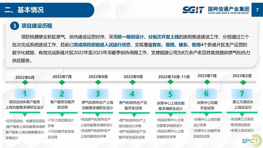 国网雄安思极数字科技有限公司 吴新玲：5G+能源：智慧能源运营平台应用实践_第9页